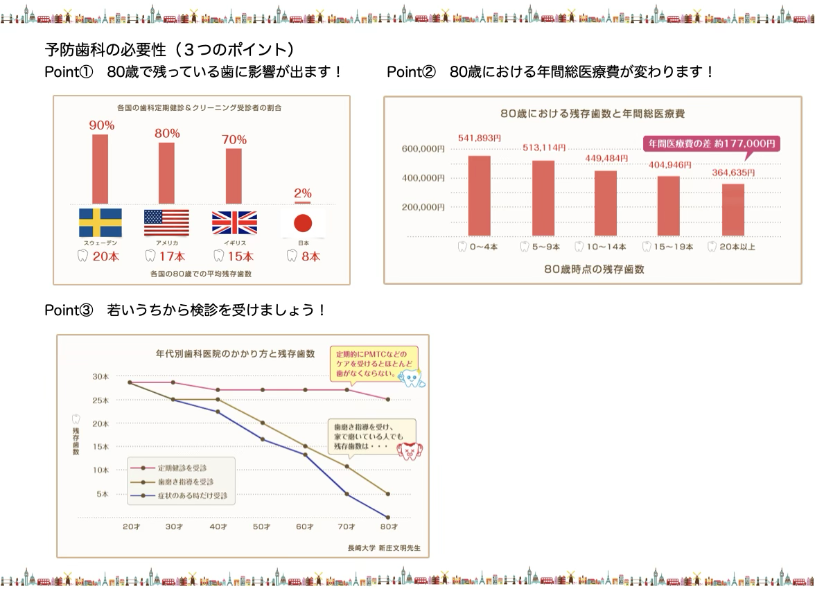 予防歯科の必要性（3つのポイント）