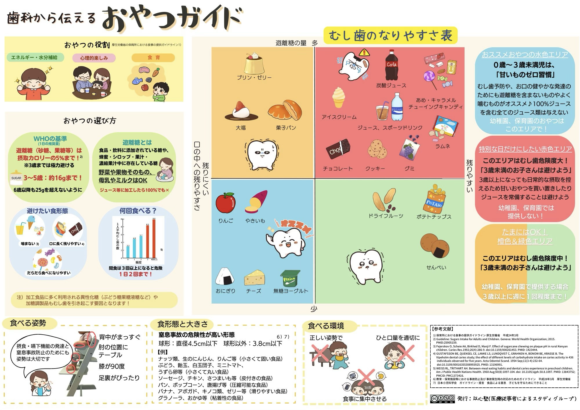 食育指導